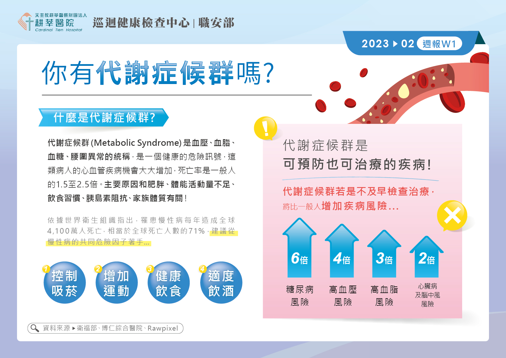 耕莘2月健康週報