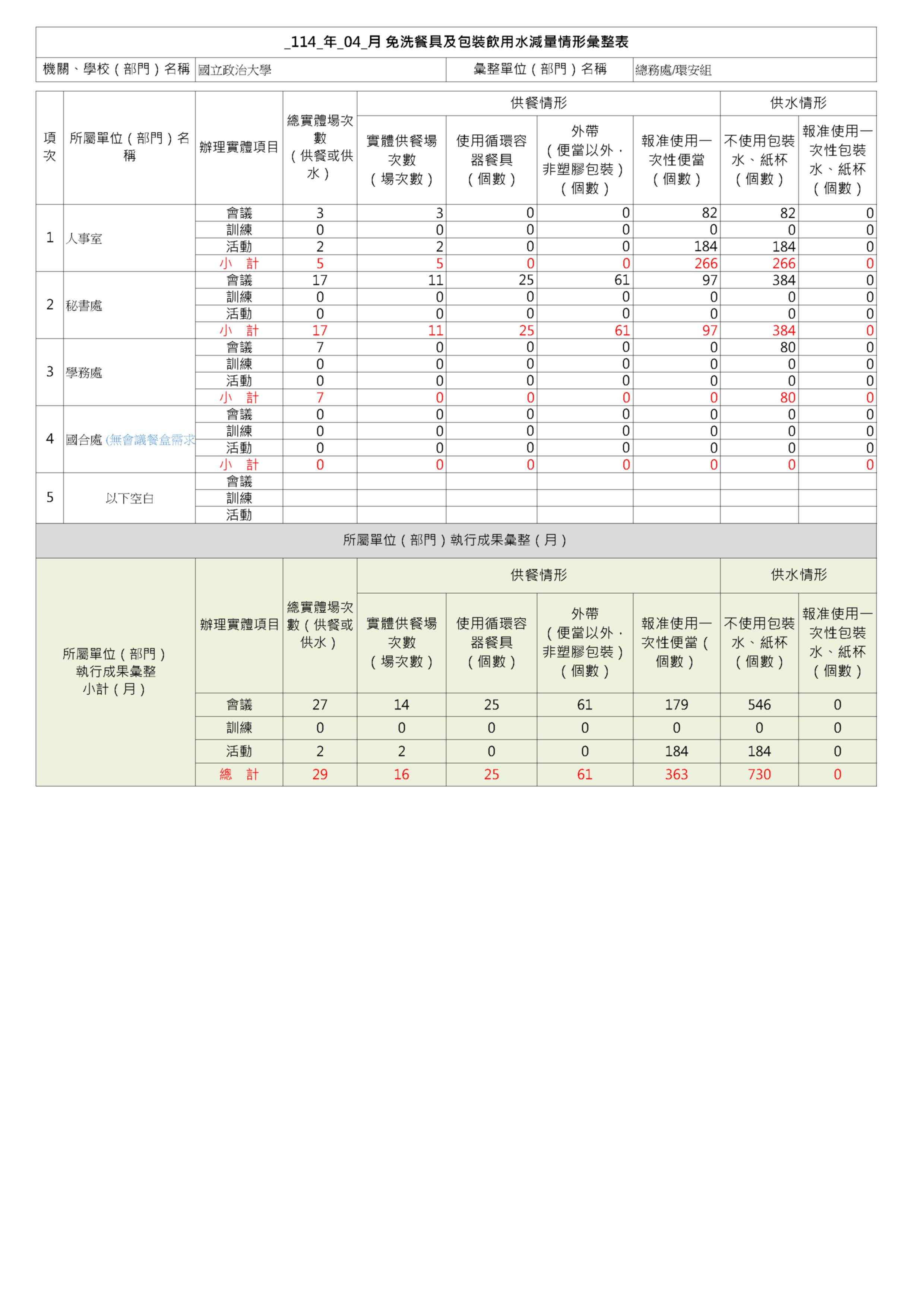 4月份免洗餐具及包裝飲用水減量情形紀錄表