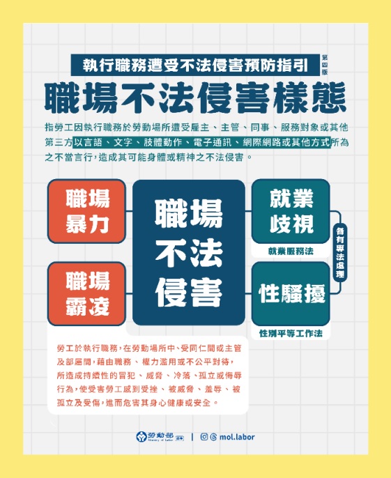 職場不法侵害樣態