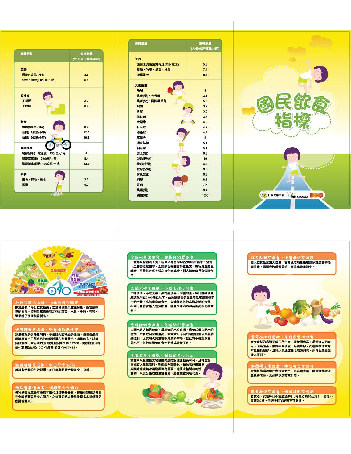 國民飲食指標